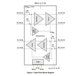 2-channel SATA 3-Gbps repeater