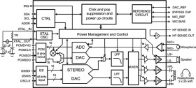 Audio Subsystem with Stereo Headphone & Mono Speaker Amplifiers
