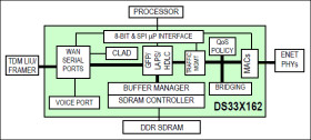 Ethernet Over PDH Mapping Devices
