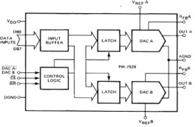 Dual 8-Bit Buffered Multiplying CMOS D/A Converter