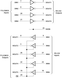 5-V multichannel 120kbps RS-232 line driver/receiver with +/-9V output & +/-15-kV ESD protection