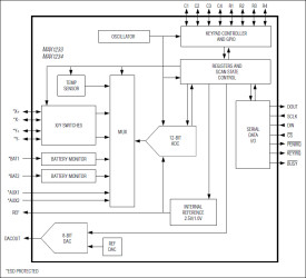 ±15kV ESD-Protected Touch-Screen Controllers Include DAC and Keypad Controller