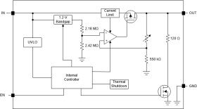 Automotive, 300-mA, low-IQ, high-PSRR, LDO voltage regulator with high accuracy and enable