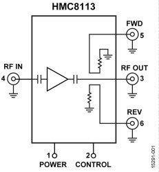 2 GHz to 6 GHz, 500 W Power Amplifier