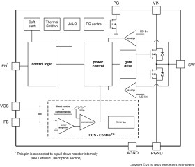 3V-17V 1A Automotive Step-Down Converters in 2x2SON