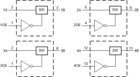 3.3-V, 1:1 (SPST), 4-channel FET bus switch with level shifter