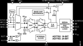 3-Channel, Low Noise, Low Power, 16-Bit Sigma Delta ADC with On-Chip In-Amp and Reference