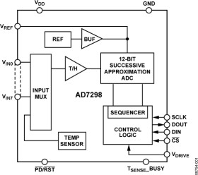 8-Channel, 1MSPS, 12-Bit SAR ADC with Temperature Sensor