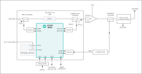 698MHz to 3800MHz RF Power Amplifier Linearizer (RFPAL)