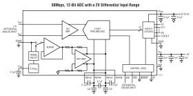 12-Bit, 50Msps ADC
