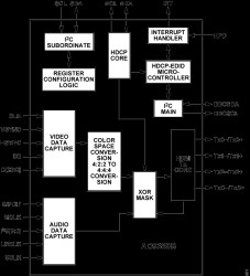 High Performance HDMI/DVI Transmitter