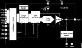 2.5 V to 5.5 V, 115 A, Parallel Interface Single Voltage Output 12-Bit DAC