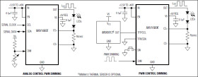 EEPROM-Programmable, High-Voltage, 350mA LED Drivers with LED Current Foldback