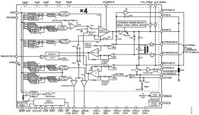 Quad Parametric Measurement Unit With Integrated 16-Bit Level Setting DACs