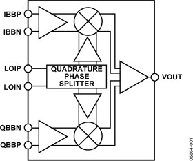 2300 MH TO 3000 MH Quadrature Modulator