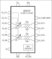 Ultrasound Variable-Gain Amplifier