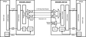 125 to 312.5-MHz FPGA-link serializer with DDR LVDS parallel interface