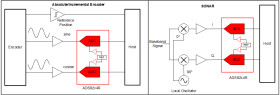 16-bit, 3-MSPS, dual-channel, simultaneous-sampling SAR ADC with internal reference and enhanced SPI