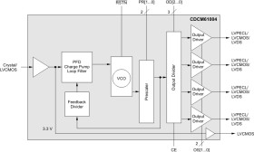 1:4 ultra-low jitter crystal-in clock generator