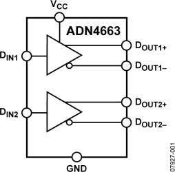 Dual, 3 V, CMOS, LVDS High Speed Differential Driver