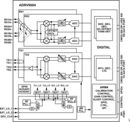 Dual Narrow/Wideband RF Transceiver