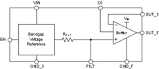 5-ppmC high-precision voltage reference with integrated buffer and enable pin | DGK | 8 | -40 to 125