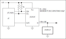 DeepCover Secure Authenticator with 1-Wire SHA-256 and 4Kb User EEPROM