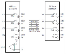 3.5Ω/7Ω Quad SPST Switches with Over-Rail Signal Handling