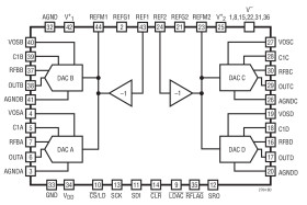 Quad 12-, 14- and 16-Bit Voltage Output SoftSpan DACs with Readback