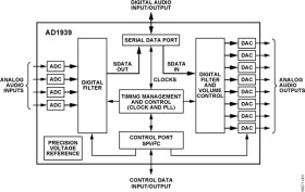 4 ADC/8 DAC with PLL, 192 H, 24-Bit Codec