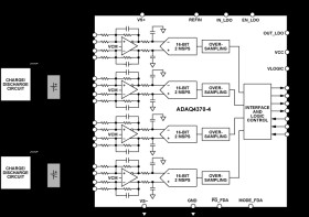 Quad, 16-bit, 2 MSPS, Simultaneous Sampling, μModule Data Acquisition Solution