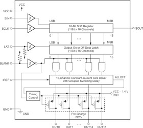 16 channel constant current LED driver with pre-charge FET