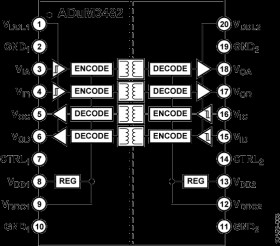 Small, 3.75 kV RMS Quad Digital Isolators (2/2 Channel Directionality)