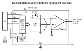 12-Bit Rail-to-Rail Micropower DAC with Clear Input
