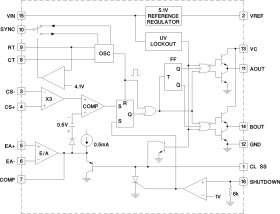 Improved Current Mode PWM Controller