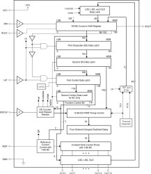 16-channel, 12-bit ES-PWM, Full self-Diagnosis LED driver with 7-bit global BC LED Lamp