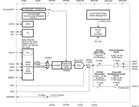 Mono audio DAC with 2.5-W mono Class-D speaker amp, 60-mW headphone driver & audio processing