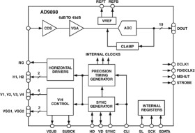 CCD Signal Processor with Precision Timing™ Generator