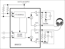 Stereo DirectDrive® Headphone Amplifier with BassMax, Volume Control, and I²C
