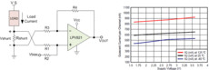 650nA, Precision Zero-Drift Nanopower Amplifier | DBV | 5 | -40 to 125