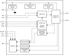 40-V, 35-mΩ, 2-ch automotive smart high-side switch with adjustable current limit
