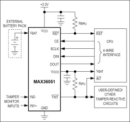 DeepCover Security Manager with 128 Bytes of Nonimprinting Memory