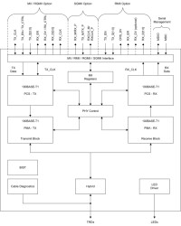 Low-power 100BASE-T1 automotive Ethernet PHY without TC10