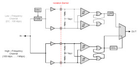 Low-Power Dual Digital Isolators