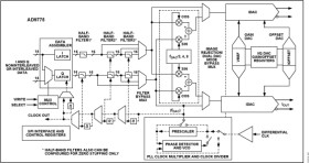 14-Bit, 160 MSPS, 2×/4×/8× Interpolating Dual TxDAC+ D/A Converter