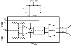 2.6-W, mono, analog input Class-D audio amplifier with selectable gain & EMI suppression
