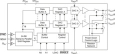 16-Bit, Quad Channel, Ultralow Glitch, Voltage Output Digital To Analog Converter | PW | 16 | -40 to 105