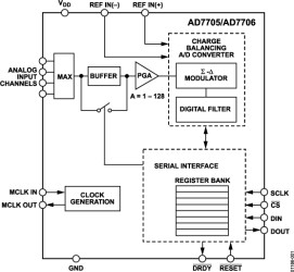 3V/5V, 1 mW, 2-Channel Differential, 16-Bit Sigma-Delta ADC