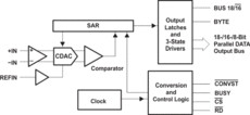 18 Bit 580KSPS parallel ADC | PFB | 48 | -40 to 85
