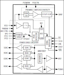 Mobile Radio Analog Controller